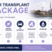 Hair transplant package infographic highlighting all-inclusive services in Turkey, including the procedure, hotel accommodation, airport transfers, VIP transport, medication, aftercare, interpreter, and follow-up care.
